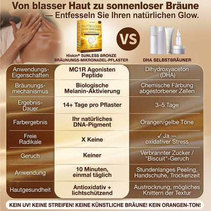 Offizieller Shop | ☀️☀️ Hiskin® Sunless Bronze Microneedle Patch 🇩🇪 Nur 1× täglich anwenden ✨ Sichtbar sonnengeküsster Teint in nur 7 Tagen ✅ Ohne UV-Strahlung · Ohne Orangestich · Ohne Streifen · DHA-frei · Einfach anzuwenden